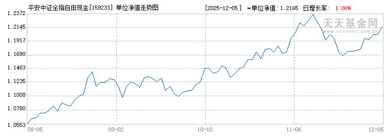 平安中证全指自由现金流ETF(159233)历史净值