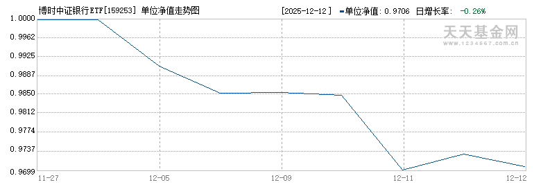 博时中证银行ETF(159253)历史净值