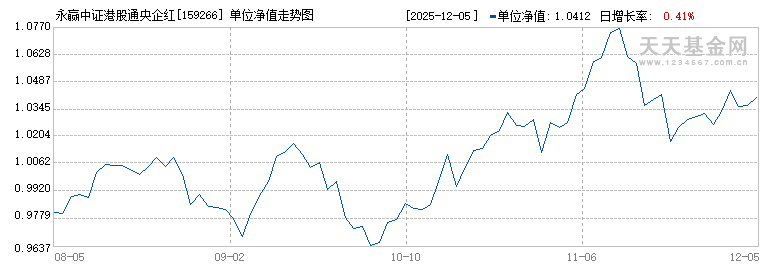 永赢中证港股通央企红利ETF(159266)历史净值