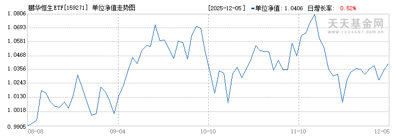鹏华恒生ETF(159271)历史净值