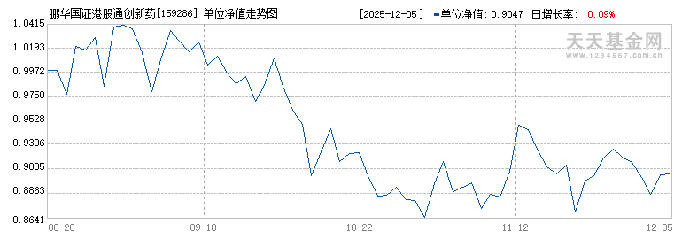 鹏华国证港股通创新药ETF(159286)历史净值