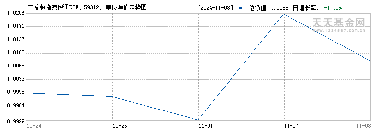 广发恒指港股通ETF(159312)历史净值