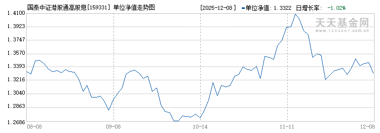 国泰中证港股通高股息投资ETF(159331)历史净值