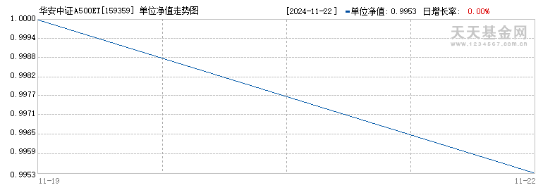 华安中证A500ETF(159359)历史净值