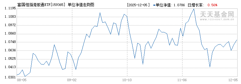富国恒指港股通ETF(159365)历史净值