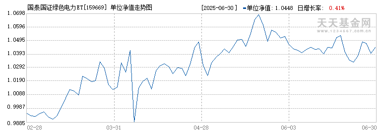 国泰国证绿色电力ETF(159669)历史净值