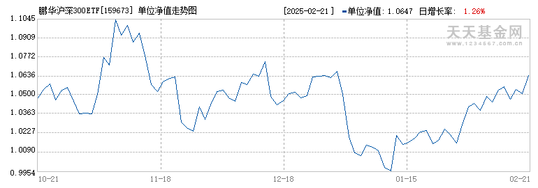 鹏华沪深300ETF(159673)历史净值