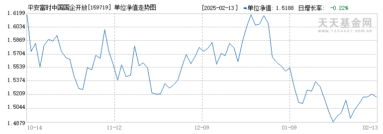 平安富时中国国企开放共赢ETF(159719)历史净值