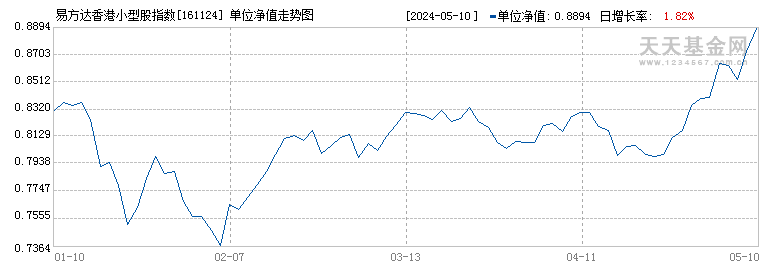 易方达香港小型股指数A(161124)历史净值