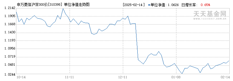 申万菱信沪深300价值指数A(310398)历史净值