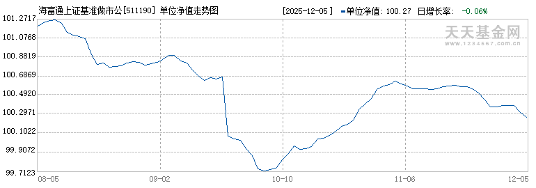 海富通上证基准做市公司债ETF(511190)历史净值