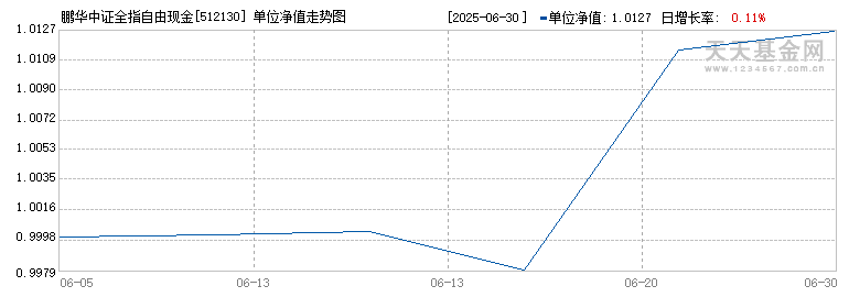 鹏华中证全指自由现金流ETF(512130)历史净值