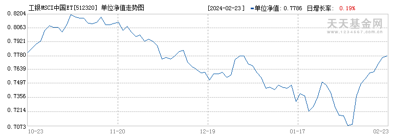 (512320)历史净值