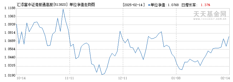 汇添富中证港股通高股息投资ETF(513820)历史净值