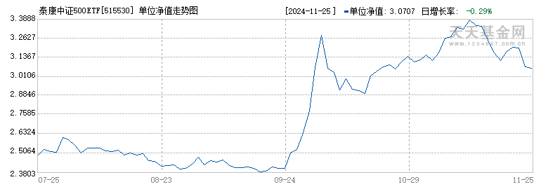 泰康中证500ETF(515530)历史净值