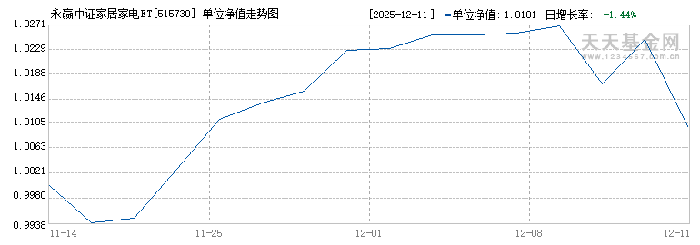 永赢中证家居家电ETF(515730)历史净值