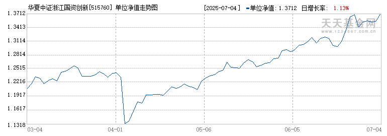 华夏中证浙江国资创新发展ETF(515760)历史净值