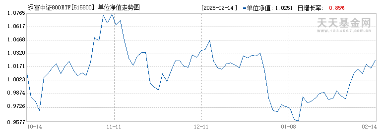 添富中证800ETF(515800)历史净值