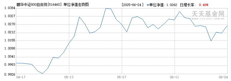 鹏华中证800自由现金流ETF(516460)历史净值