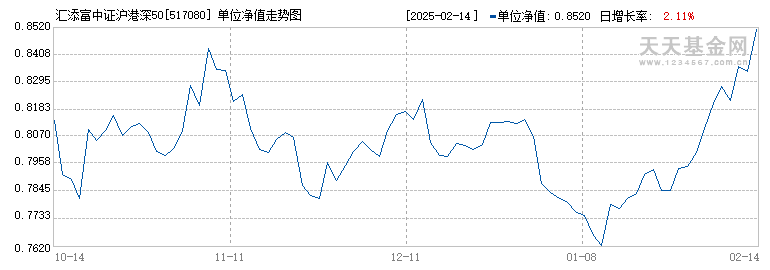 汇添富中证沪港深500ETF(517080)历史净值