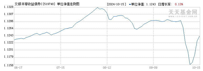 交银丰享收益债券C(519748)历史净值