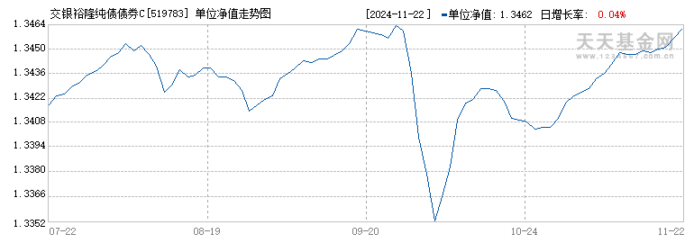 交银裕隆纯债债券C(519783)历史净值