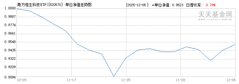 南方恒生科技ETF(QDII)(520570)历史净值