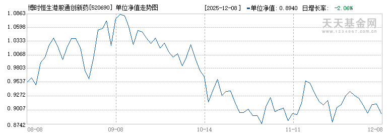 博时恒生港股通创新药精选ETF(520690)历史净值