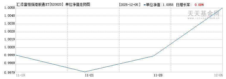 汇添富恒指港股通ETF(520820)历史净值