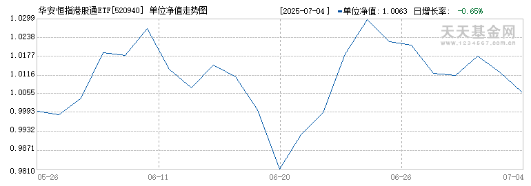 华安恒指港股通ETF(520940)历史净值