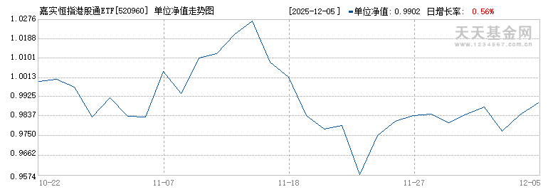嘉实恒指港股通ETF(520960)历史净值
