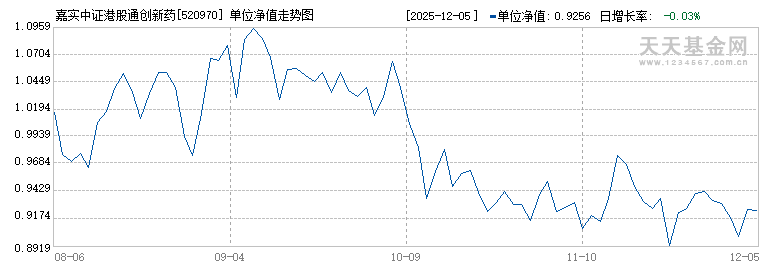 嘉实中证港股通创新药ETF(520970)历史净值