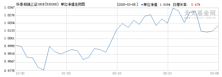 华泰柏瑞上证180ETF(530300)历史净值