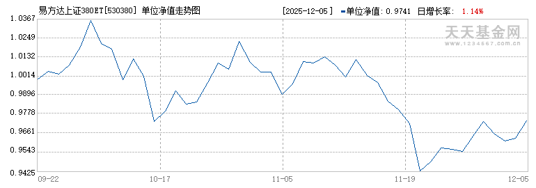 易方达上证380ETF(530380)历史净值