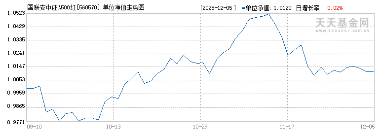 国联安中证A500红利低波ETF(560570)历史净值