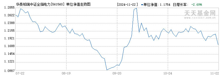 华泰柏瑞中证全指电力公用事业ETF(561560)历史净值