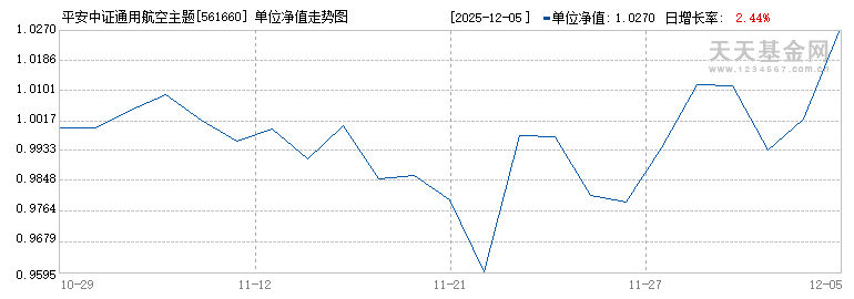 平安中证通用航空主题ETF(561660)历史净值