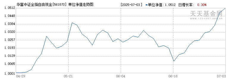 华富中证全指自由现金流ETF(561870)历史净值