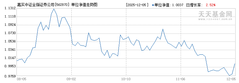 嘉实中证全指证券公司ETF(562870)历史净值