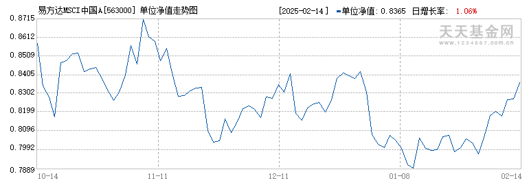 易方达MSCI中国A50互联互通ETF(563000)历史净值