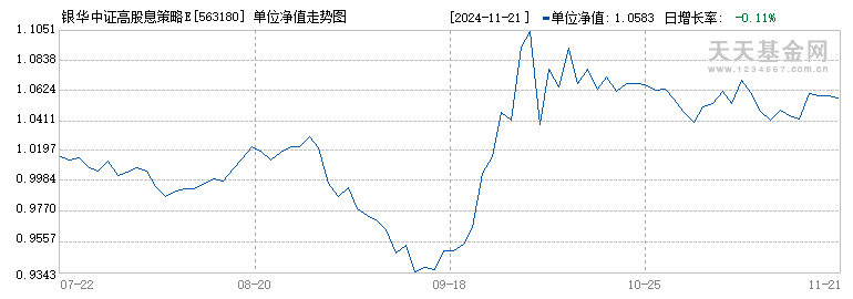 银华中证高股息策略ETF(563180)历史净值