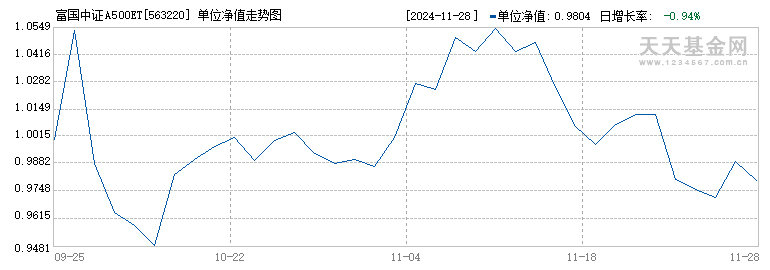 富国中证A500ETF(563220)历史净值