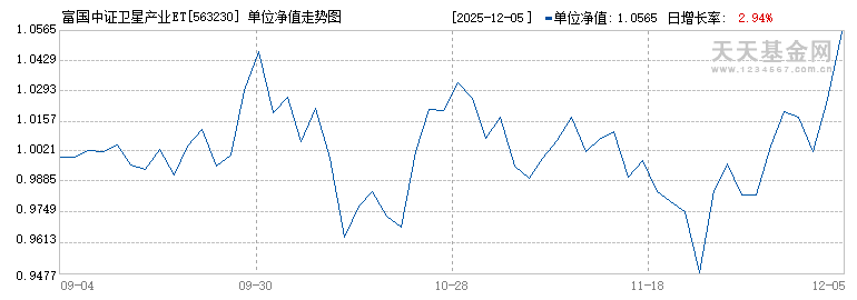 富国中证卫星产业ETF(563230)历史净值