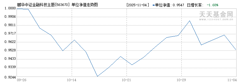 鹏华中证金融科技主题ETF(563670)历史净值