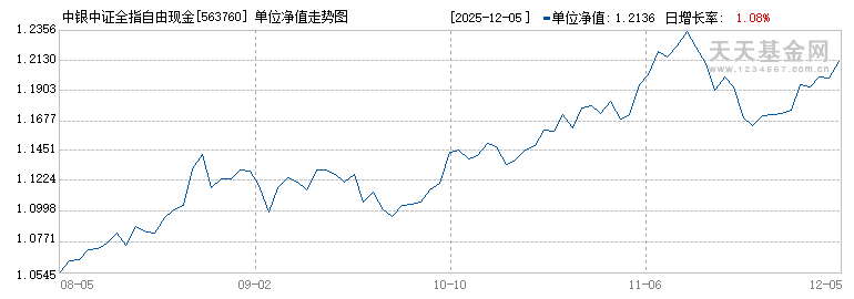 中银中证全指自由现金流ETF(563760)历史净值