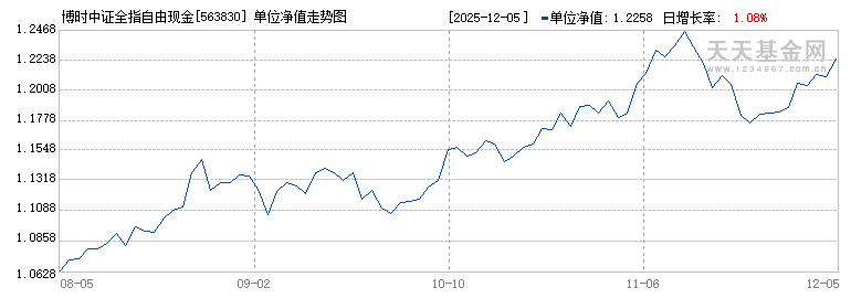 博时中证全指自由现金流ETF(563830)历史净值