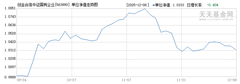 创金合信中证国有企业红利ETF(563890)历史净值