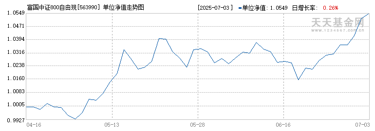 富国中证800自由现金流ETF(563990)历史净值