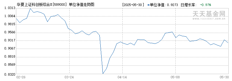 华夏上证科创板综合ETF(589000)历史净值