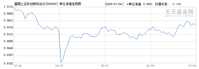 富国上证科创板综合价格ETF(589600)历史净值
